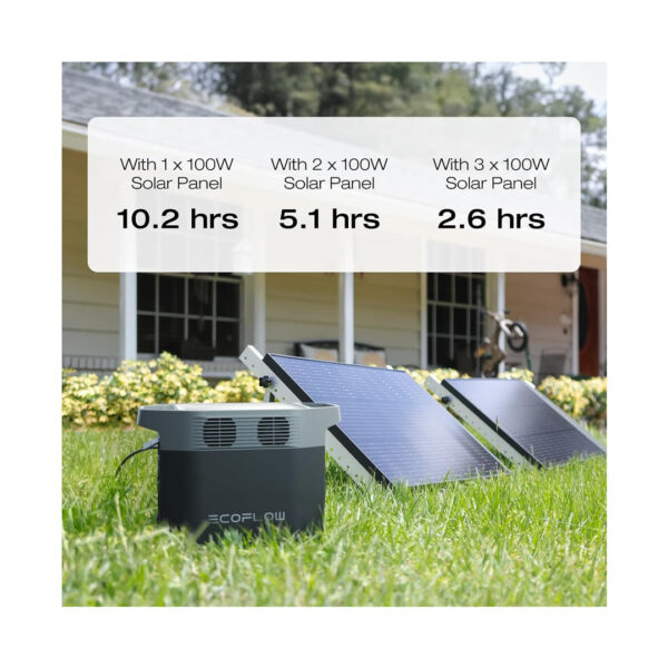 ECOFLOW Generador Solar Delta 2 3 1800w Con 2 Paneles Solar de 100w - Imagen 2